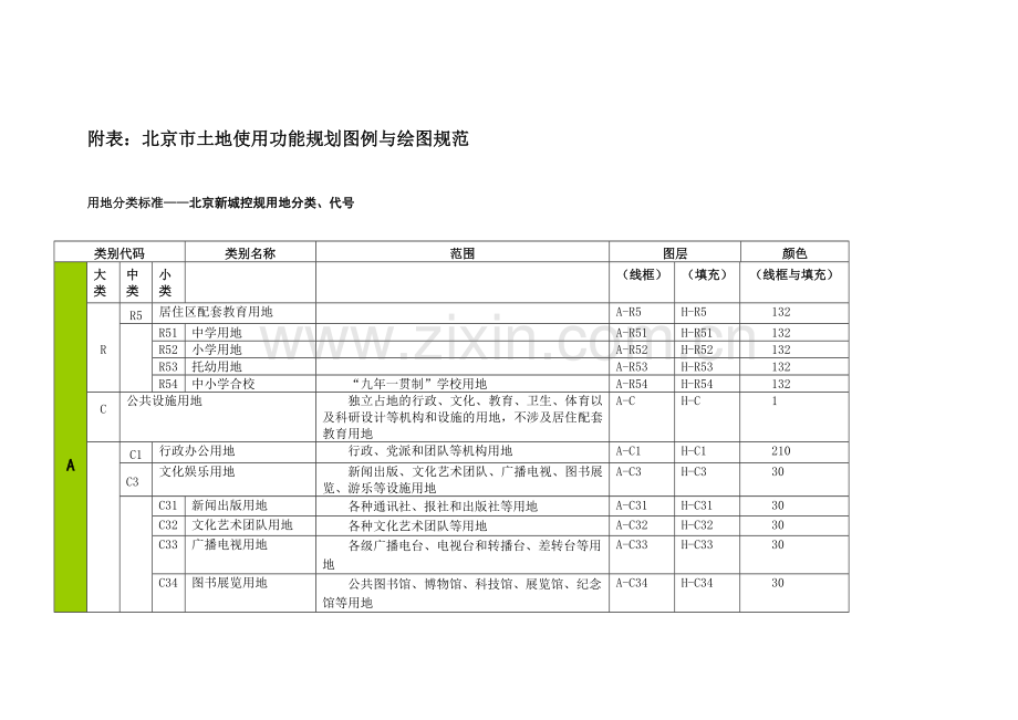北京市土地使用功能规划图例与绘图规范.doc_第1页