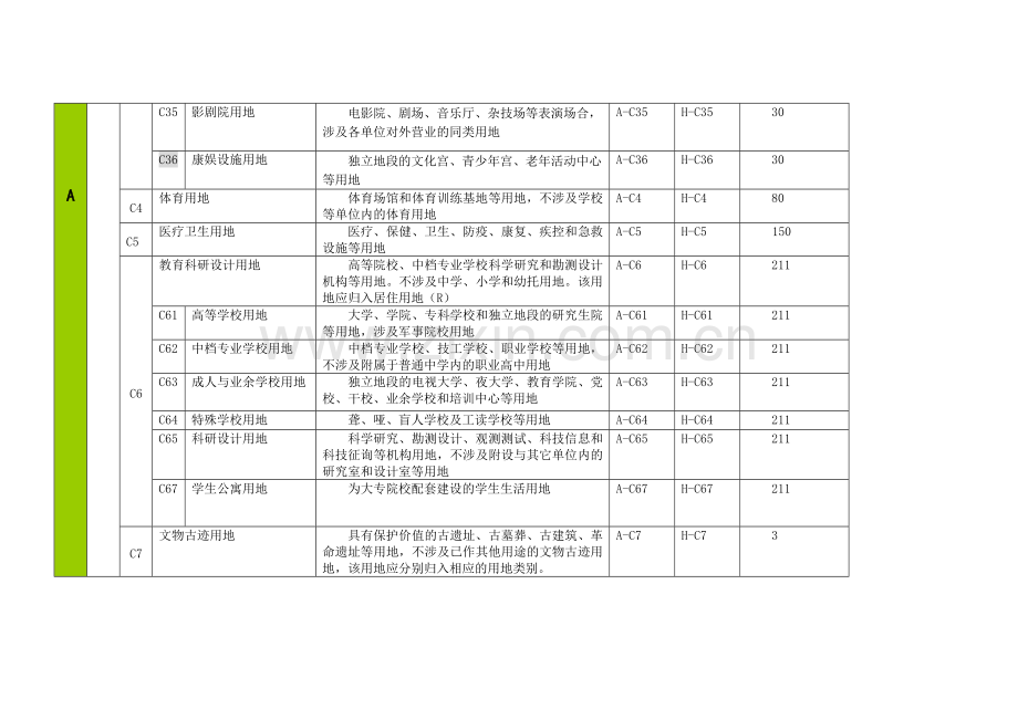 北京市土地使用功能规划图例与绘图规范.doc_第2页