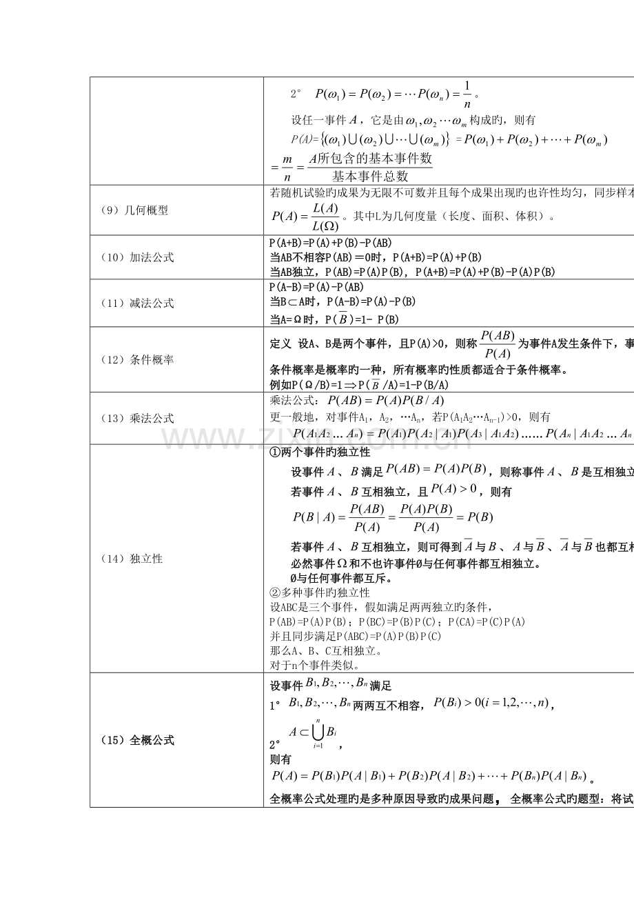 2023年新版概率论与数理统计知识点总结.doc_第2页