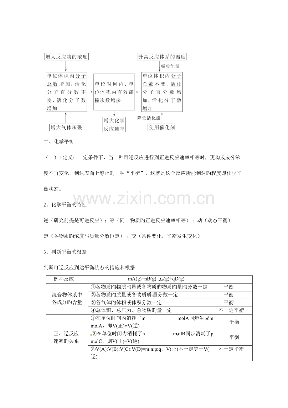 2023年人教版高中化学选修化学反应速率和化学平衡知识点归纳.doc_第2页