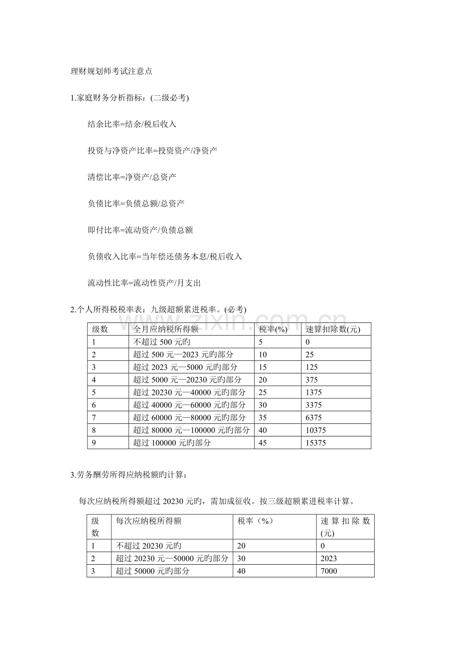 2023年理财规划师考试注意点.doc_第1页