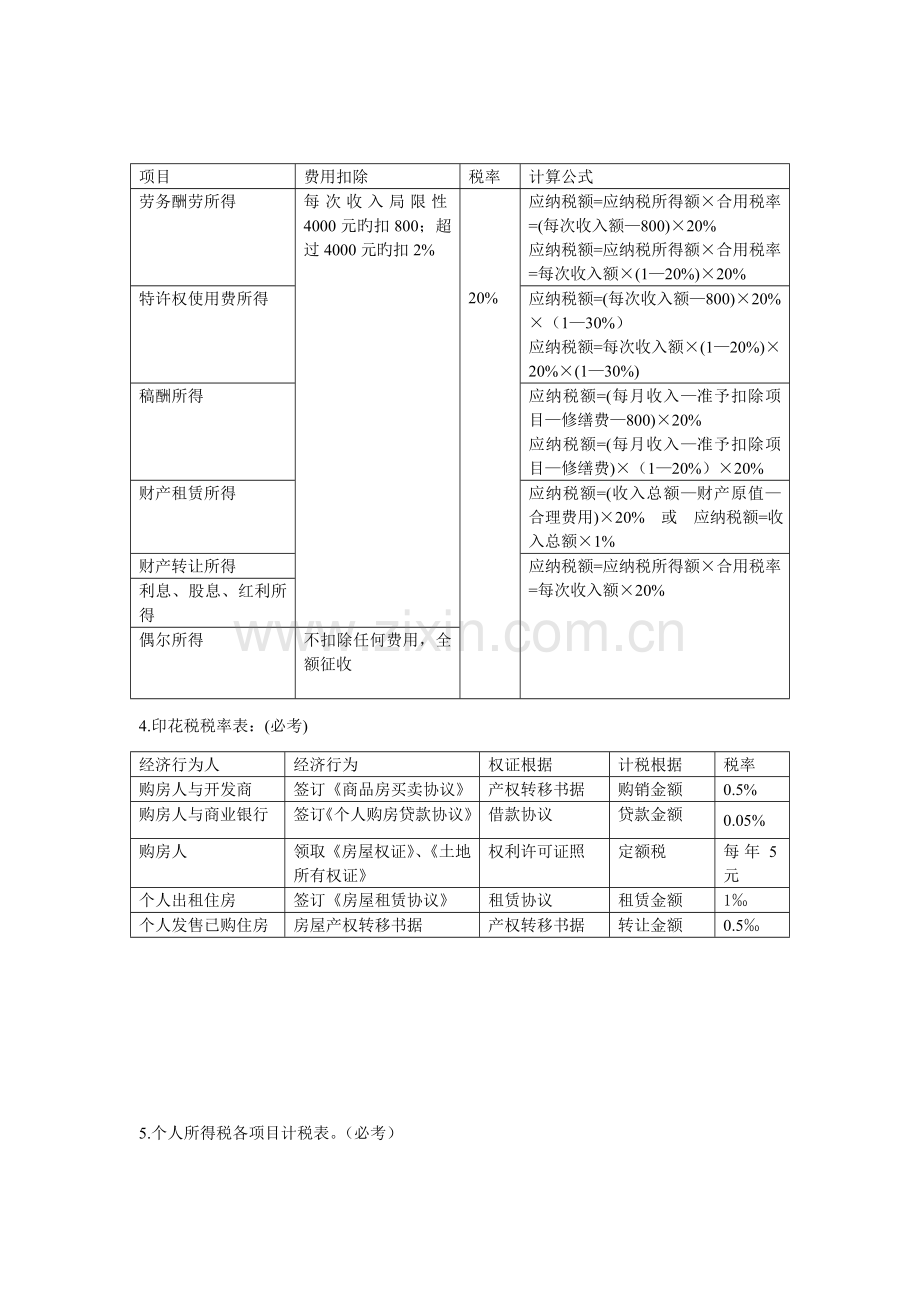 2023年理财规划师考试注意点.doc_第2页