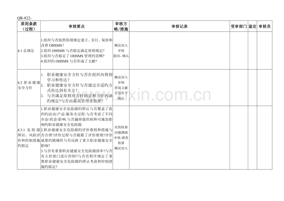 内审检查表(职业健康).doc_第1页