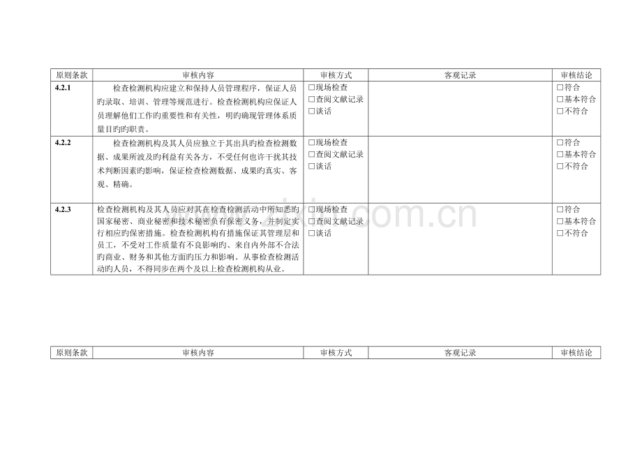 检验检测机构内审记录表(办公室).docx_第1页