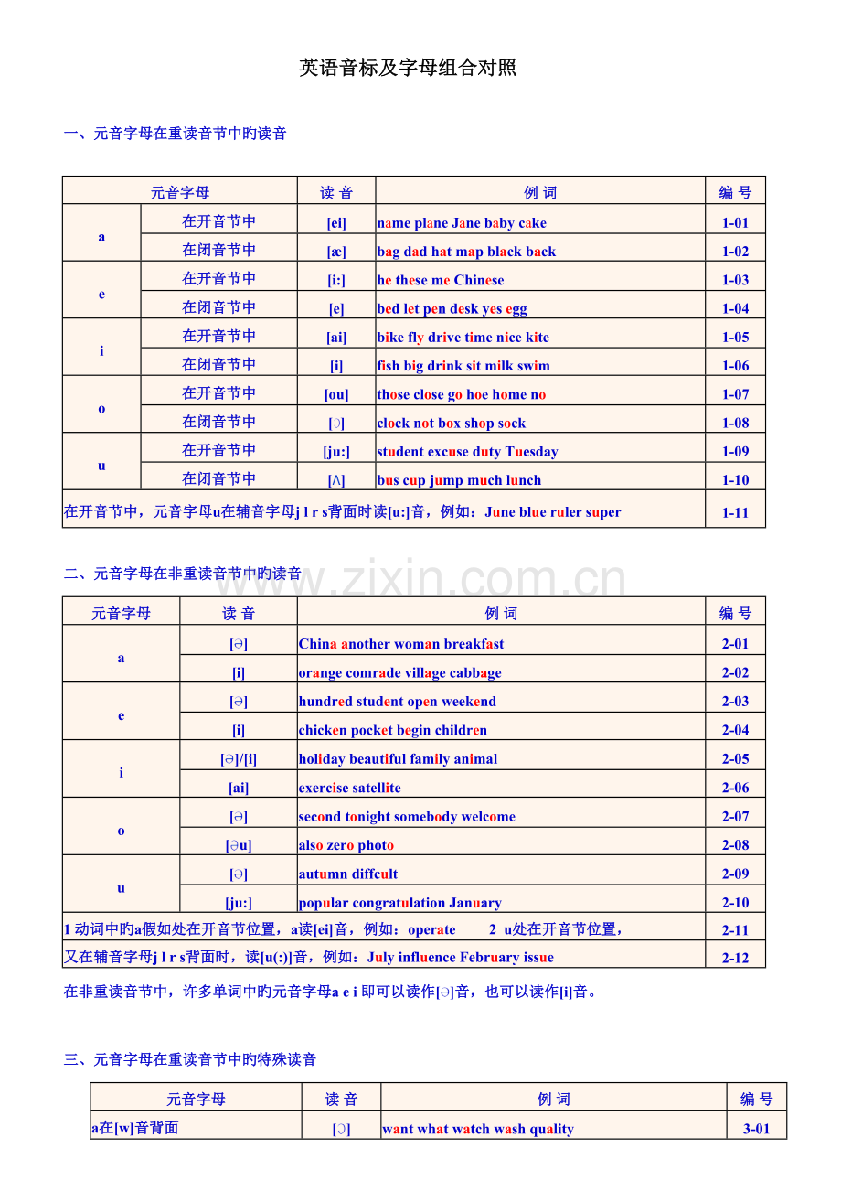 2023年英语音标知识点总结.doc_第2页