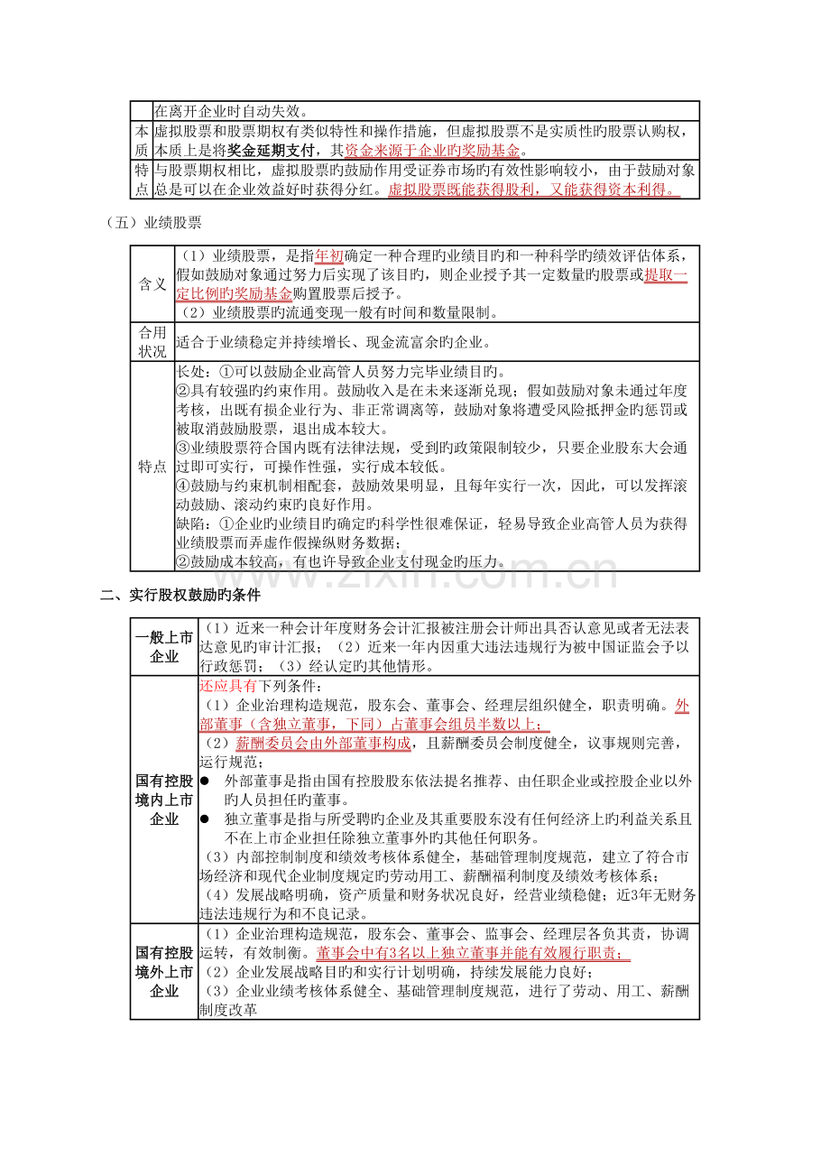 2023年股权激励重点及考点总结.doc_第2页