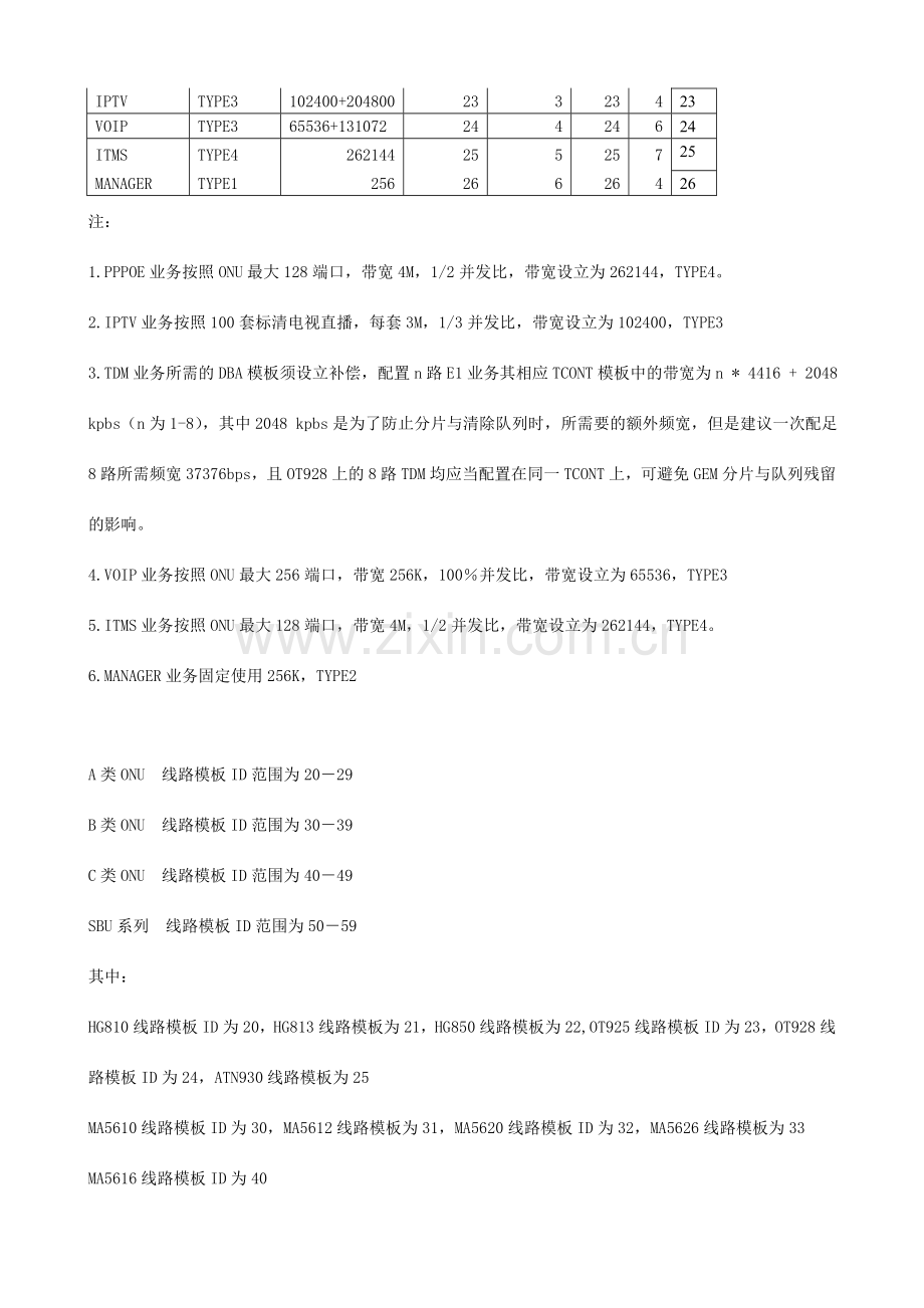 GPON精确绑定的数据制作要求与规划.doc_第2页