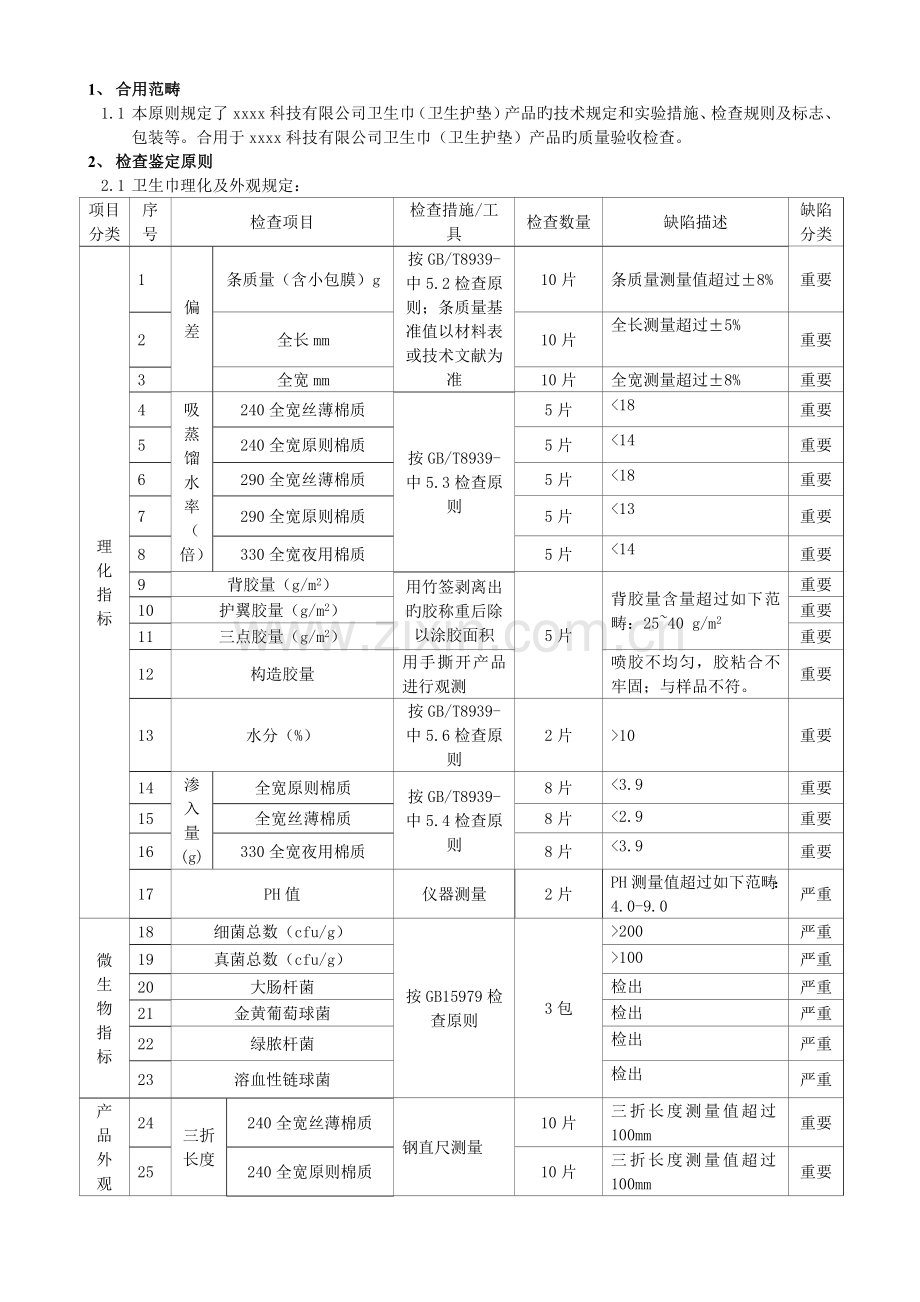 检验判定标准之卫生巾(卫生护垫).doc_第1页