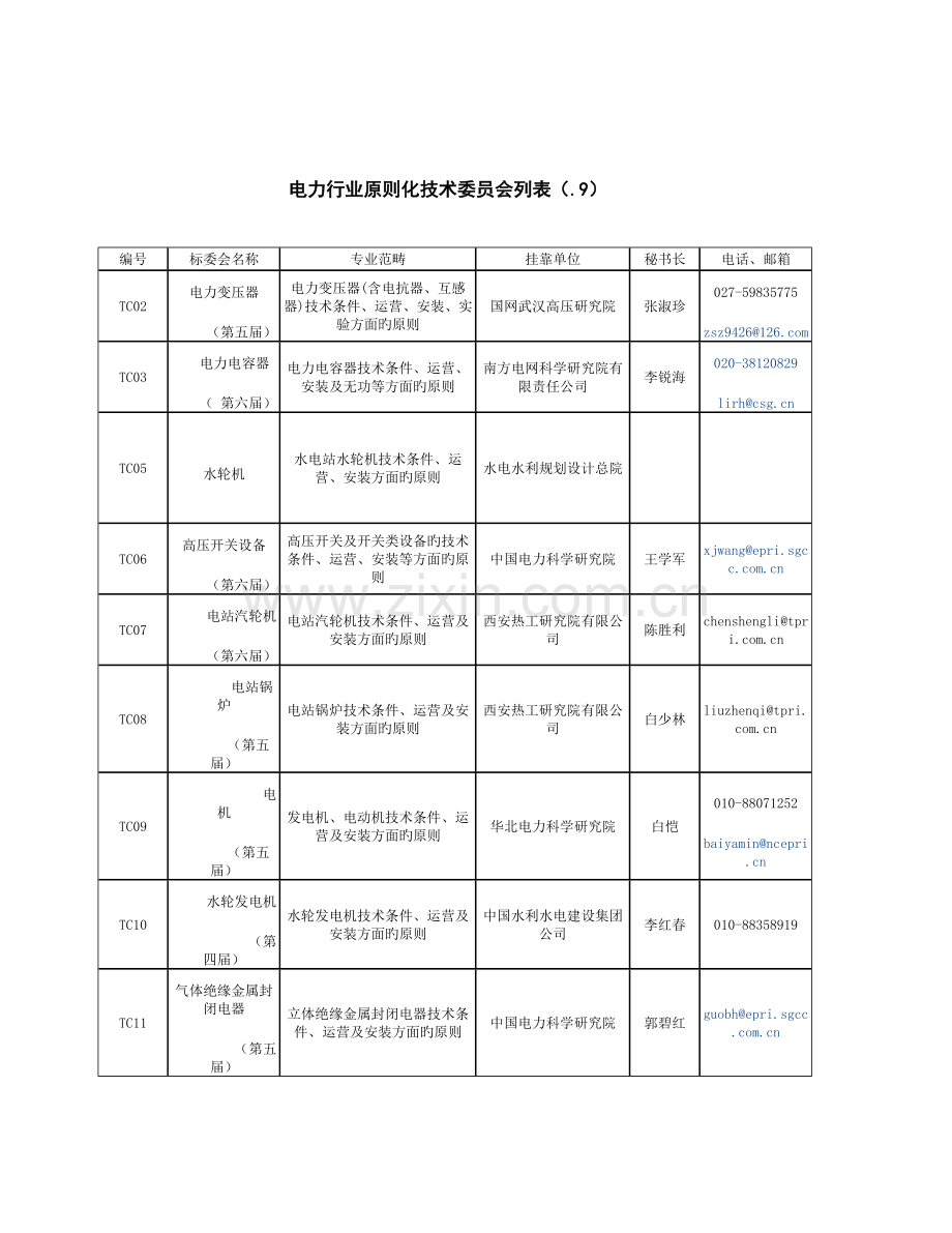 电力行业标准化技术委员会列表(.9).doc_第1页