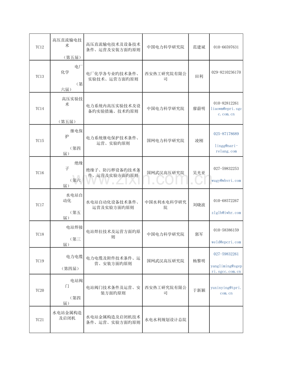 电力行业标准化技术委员会列表(.9).doc_第2页