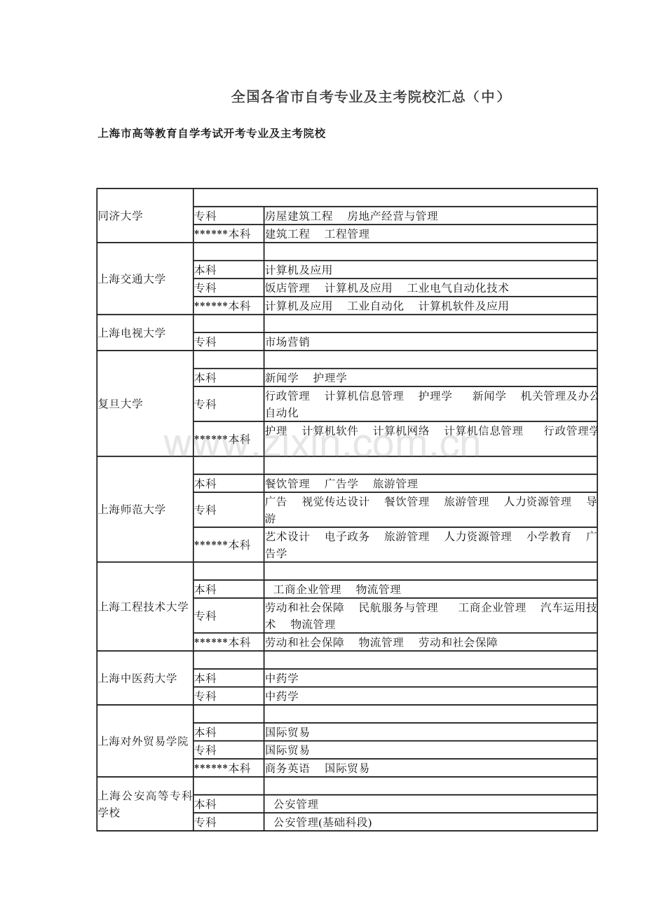 2023年全国各省市自考专业及主考院校汇总中.doc_第1页