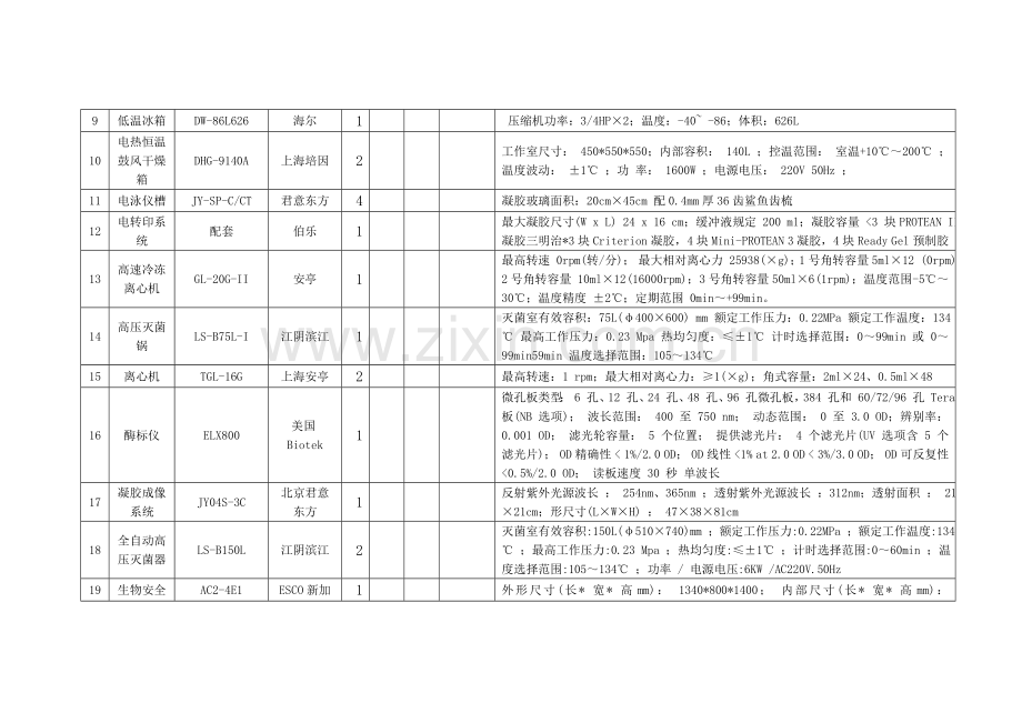 动物疾病防控技术实训中心拟购置仪器设备清单.doc_第2页