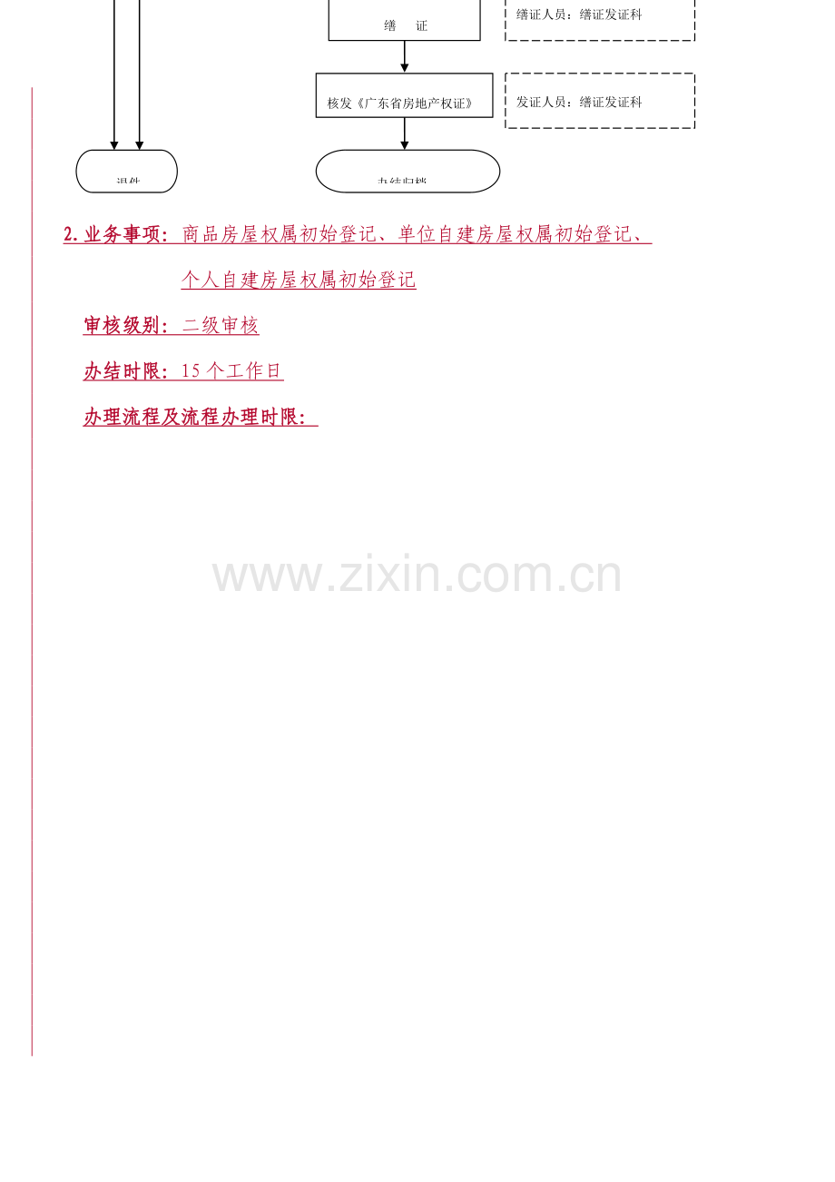 市房地产登记中心房地产登记业务办事流程教材.doc_第2页