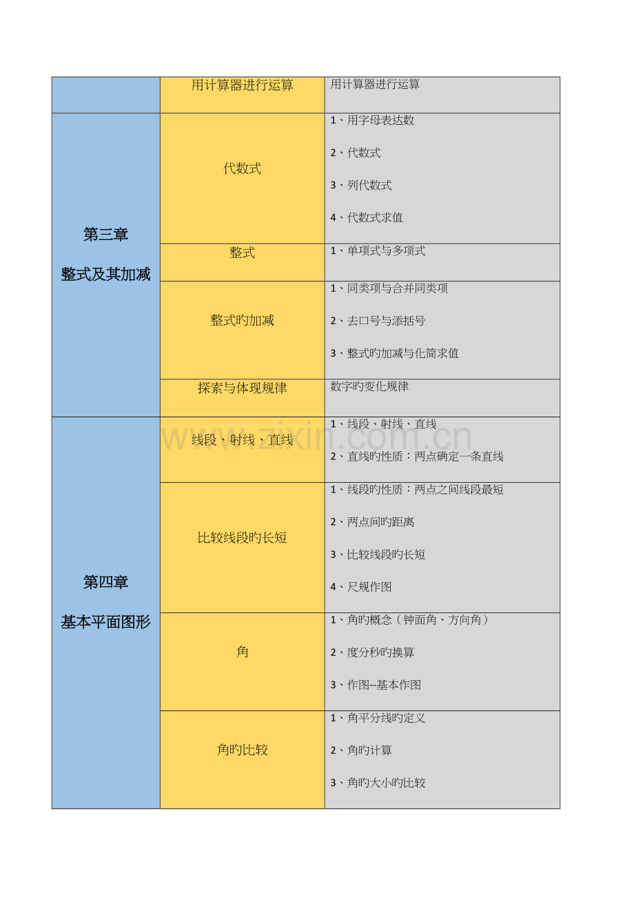 2023年初中数学知识点思维导图北师大版.docx_第2页
