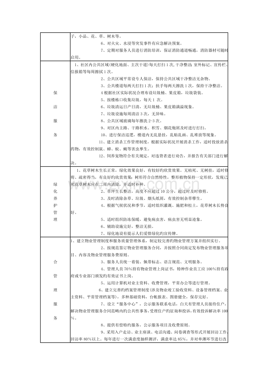 张家口市普通住宅区物业服务标准.doc_第2页