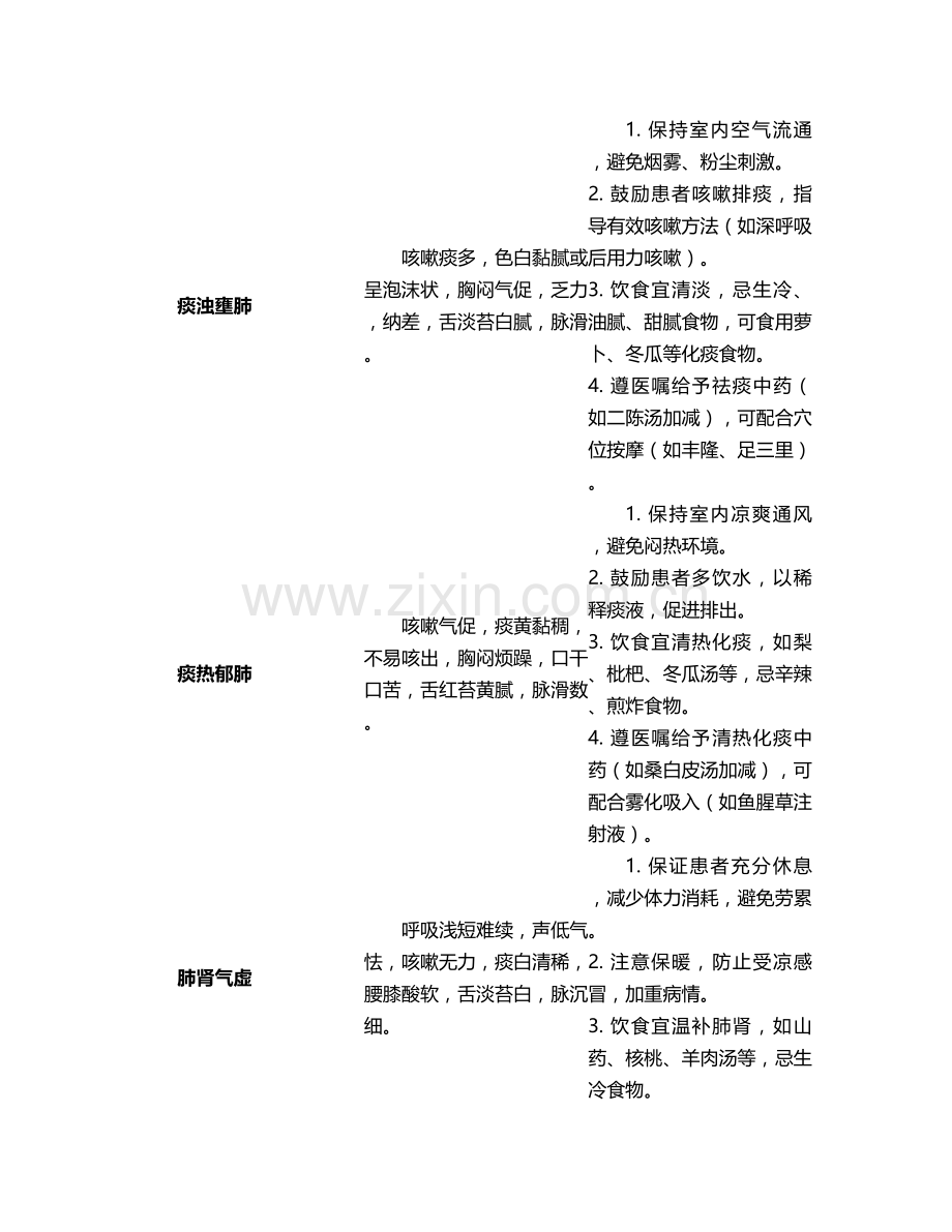 肺心病的中医护理措施.doc_第2页