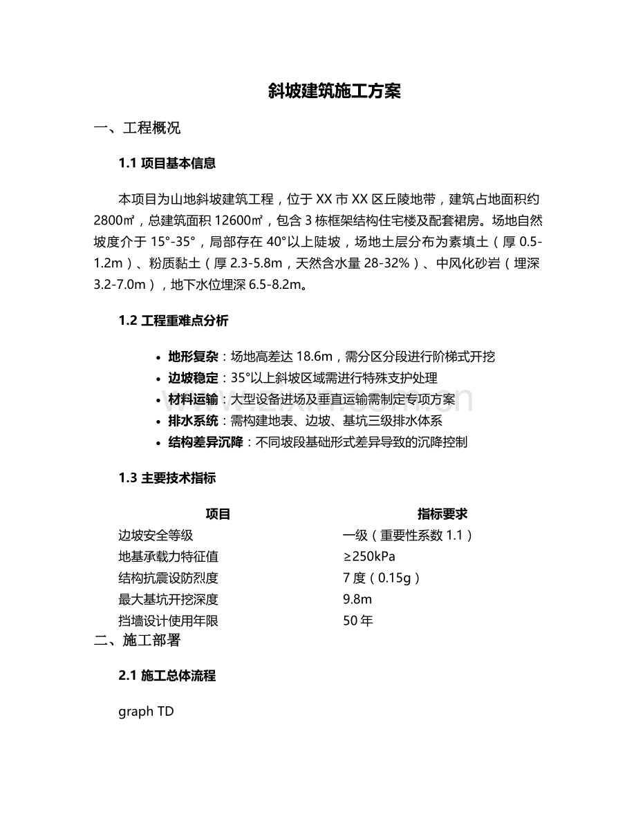 斜坡建筑施工方案.doc_第1页