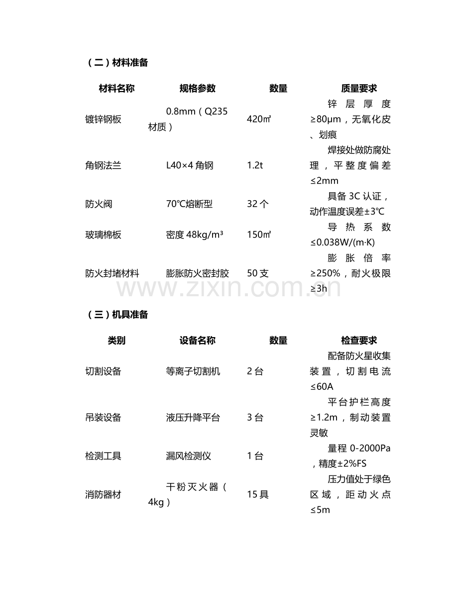 消防风管-拆改施工方案.doc_第2页