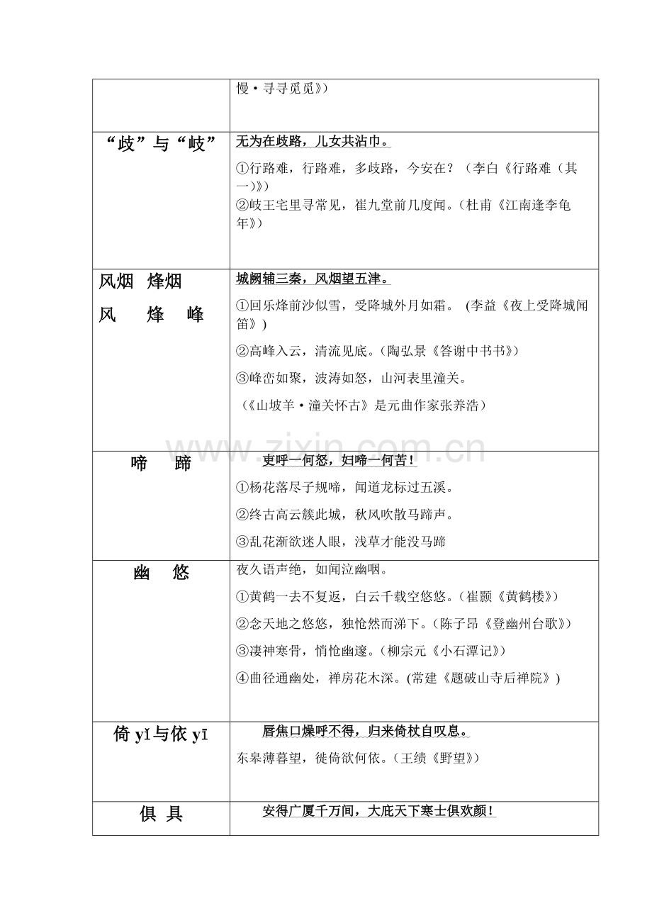 2025年新版语文八年级下册古诗文默写易错字突破练习（含答案）.docx_第2页