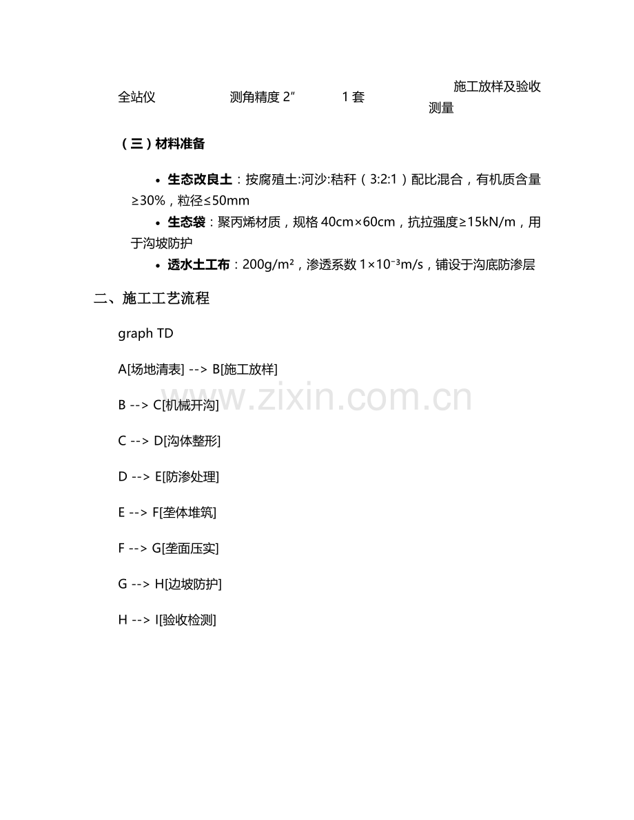 湿地开沟起垄施工技术交底.doc_第2页