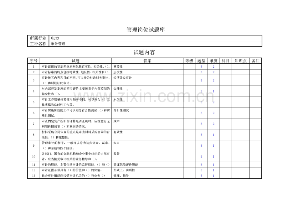 电力资格考试题库审计管理试题模板.pdf_第1页