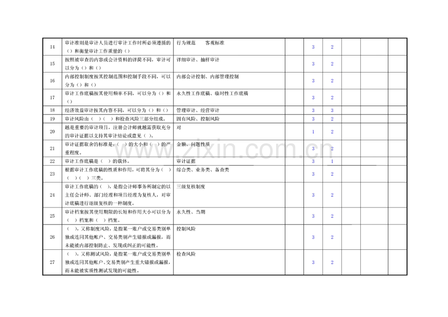 电力资格考试题库审计管理试题模板.pdf_第2页