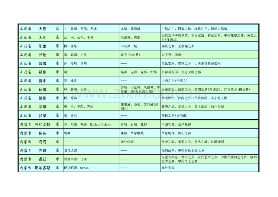 中国各地市古称别称、雅称美称、美誉盛誉总表.pdf_第2页