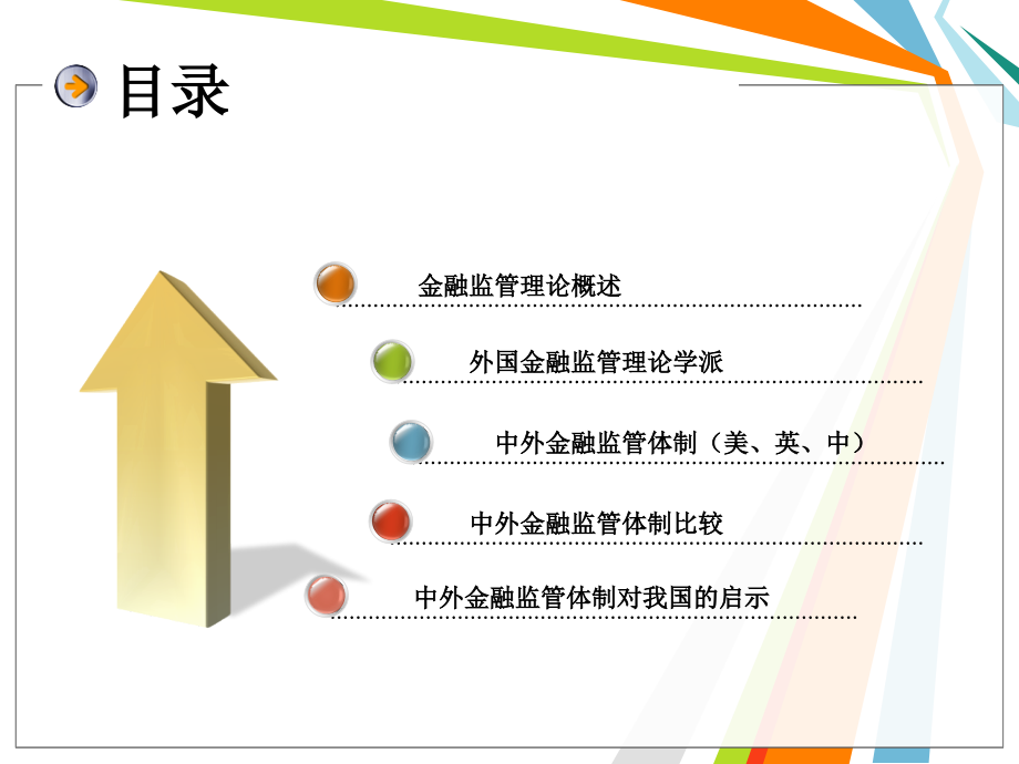 中外金融监管制度比较new.ppt_第2页