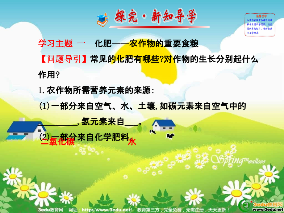 化学与农业生产课件.ppt_第2页