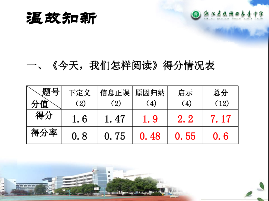 非连续性文本的解释与整合.ppt_第2页