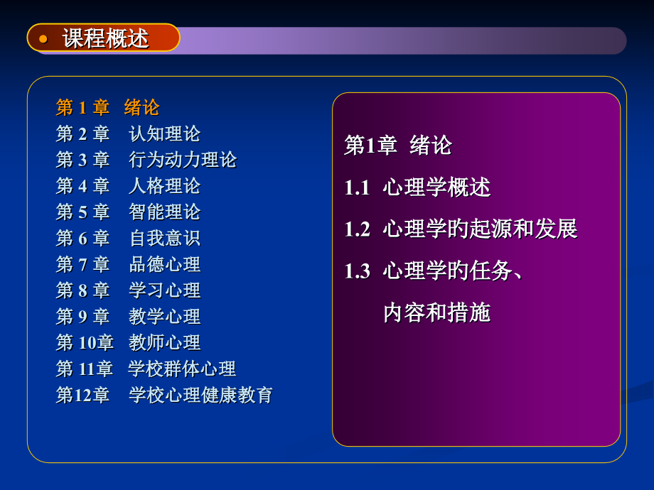 心理学专题知识讲座.ppt_第2页