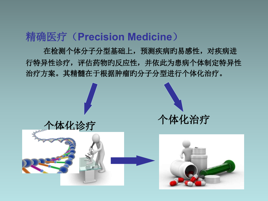 肺癌精准化治疗.pptx_第2页