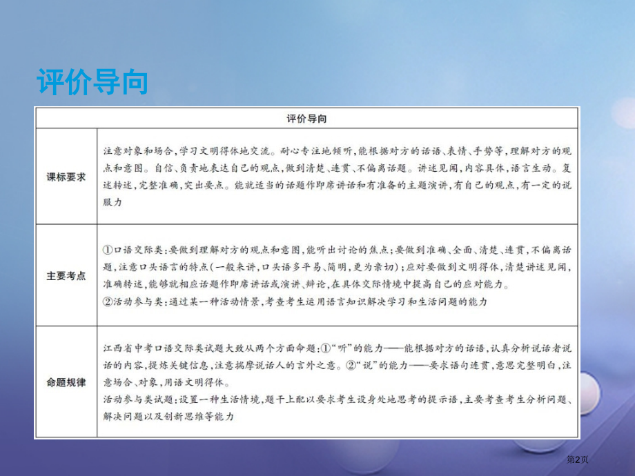 中考语文总复习主题实践类1口语交际.pptx_第2页