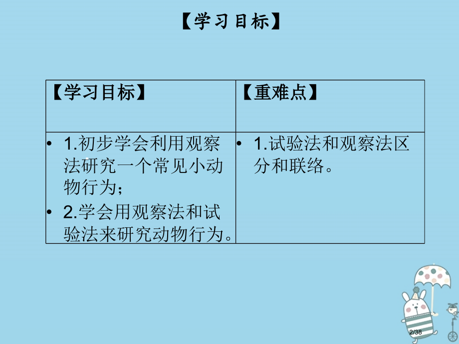 八年级生物上册第五单元第16章第3节动物行为的研究.pptx_第2页