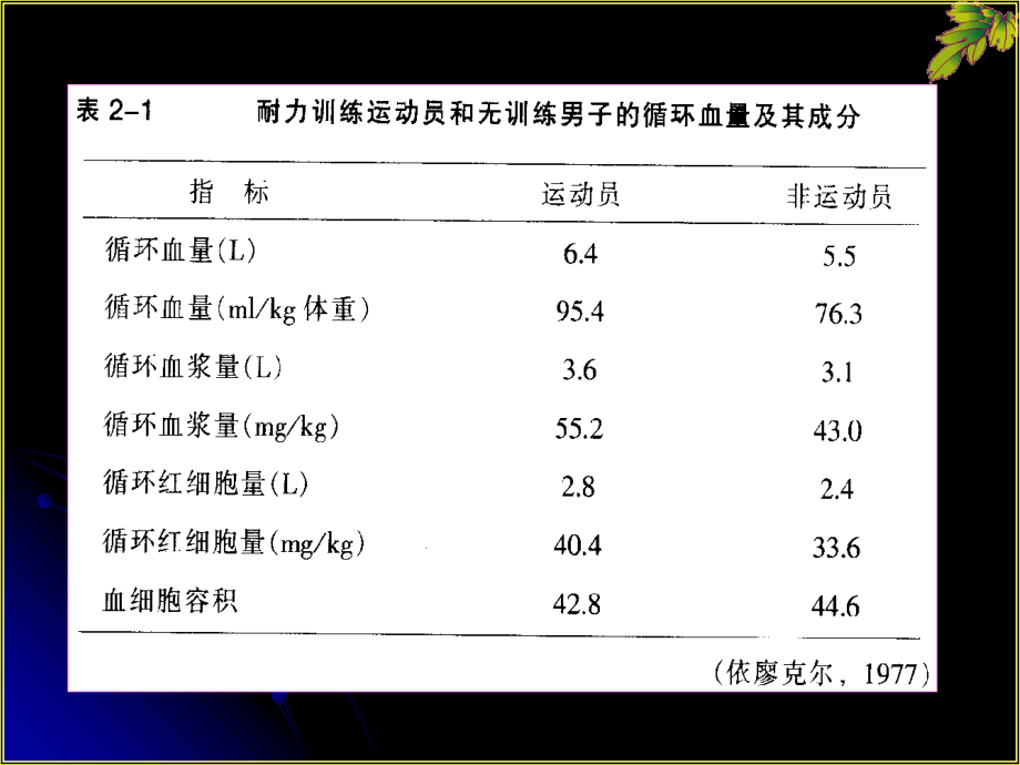 运动对血液成分的影响.pptx_第2页