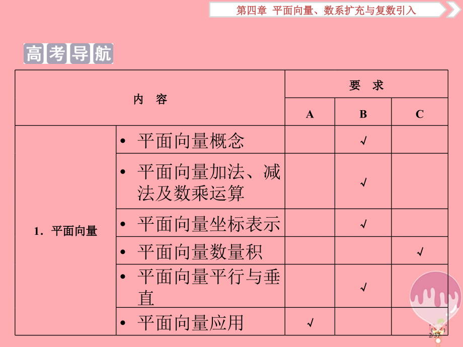 高考数学复习第四章平面向量数系的扩充与复数的引入第1讲平面向量的概念与线性运算.pptx_第2页
