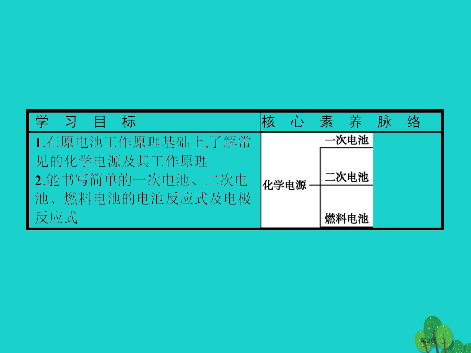 高中化学题1化学反应与能量变化1.2.2化学电源.pptx_第2页