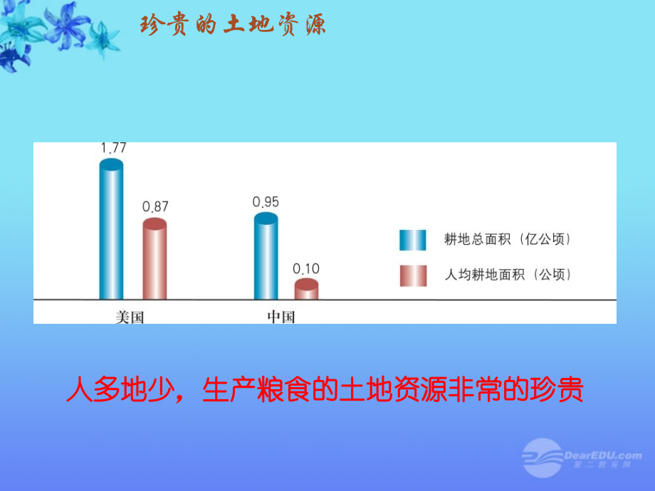《中国的土地资源》课件-湘教版.pptx_第2页