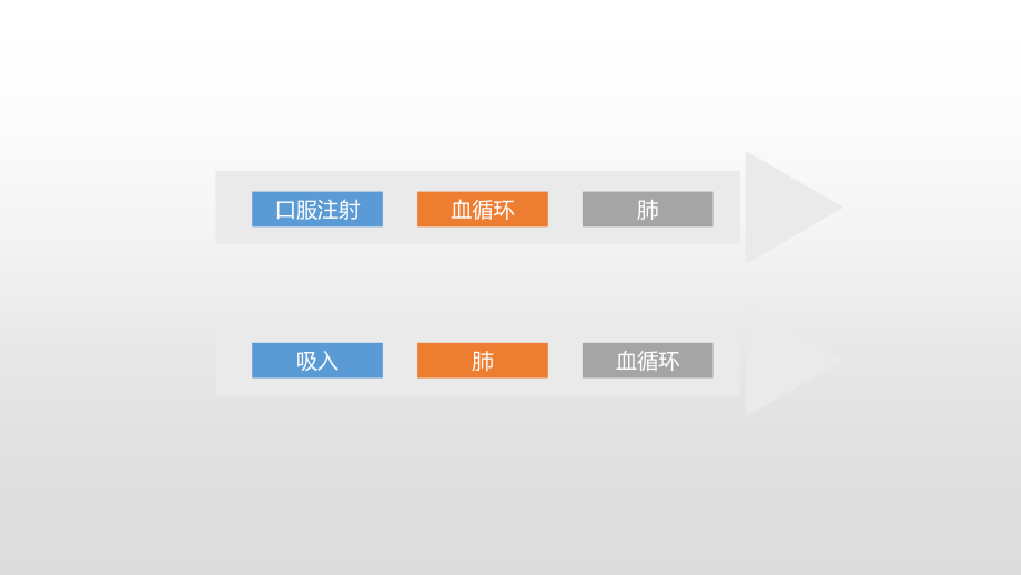 雾化吸入的护理.ppt_第2页