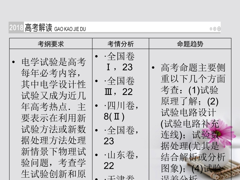 高考物理总复习高考必考题突破讲座7电学设计实验的思想看法及解题策略.pptx_第2页