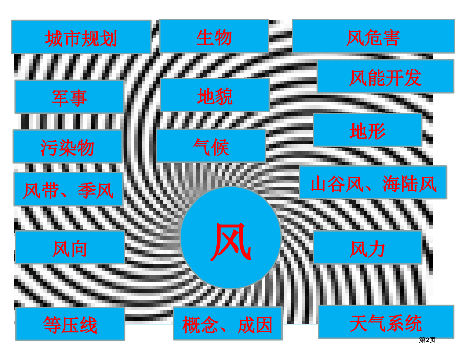 高三地理专题复习--风.pptx_第2页