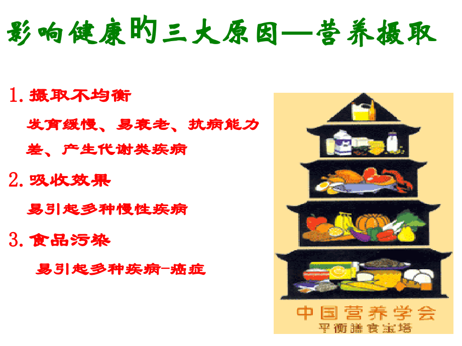 健康人生产品专业培训会概述.ppt_第2页