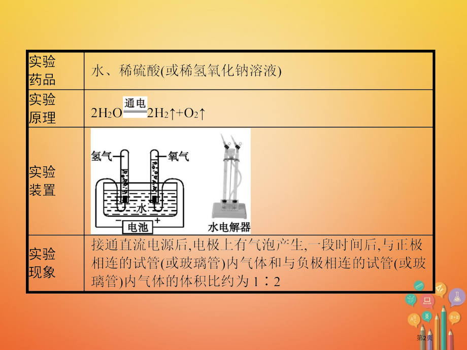 中考化学总复习实验4电解水实验.pptx_第2页
