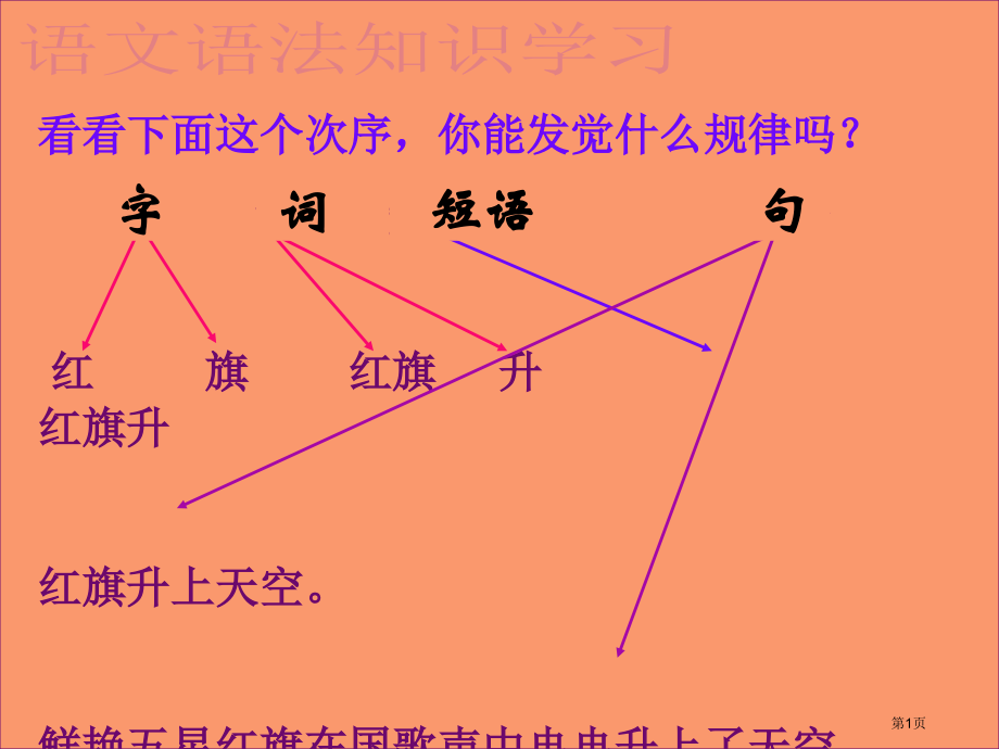 短语类型练习.pptx_第1页