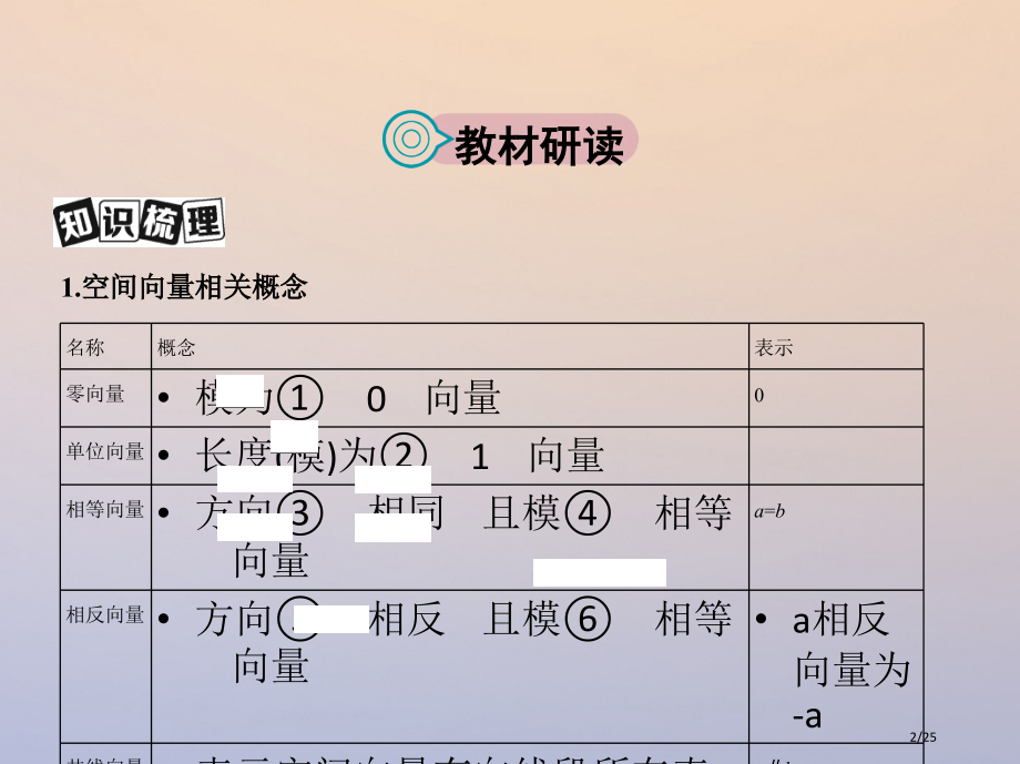 高三数学复习第八章立体几何第五节空间向量及其运算理.pptx_第2页