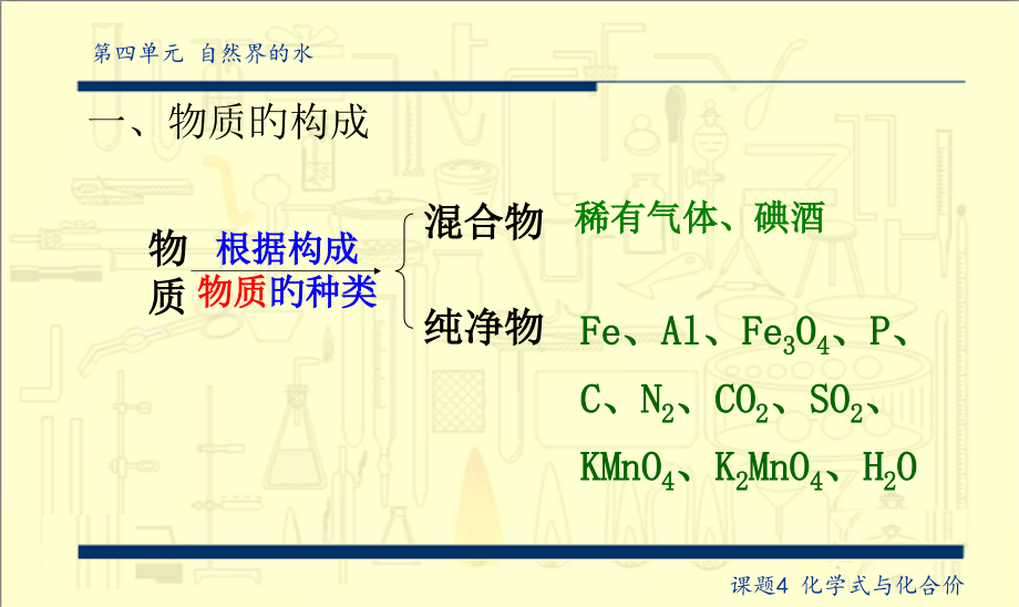 课题4-化学式与化合价.pptx_第2页