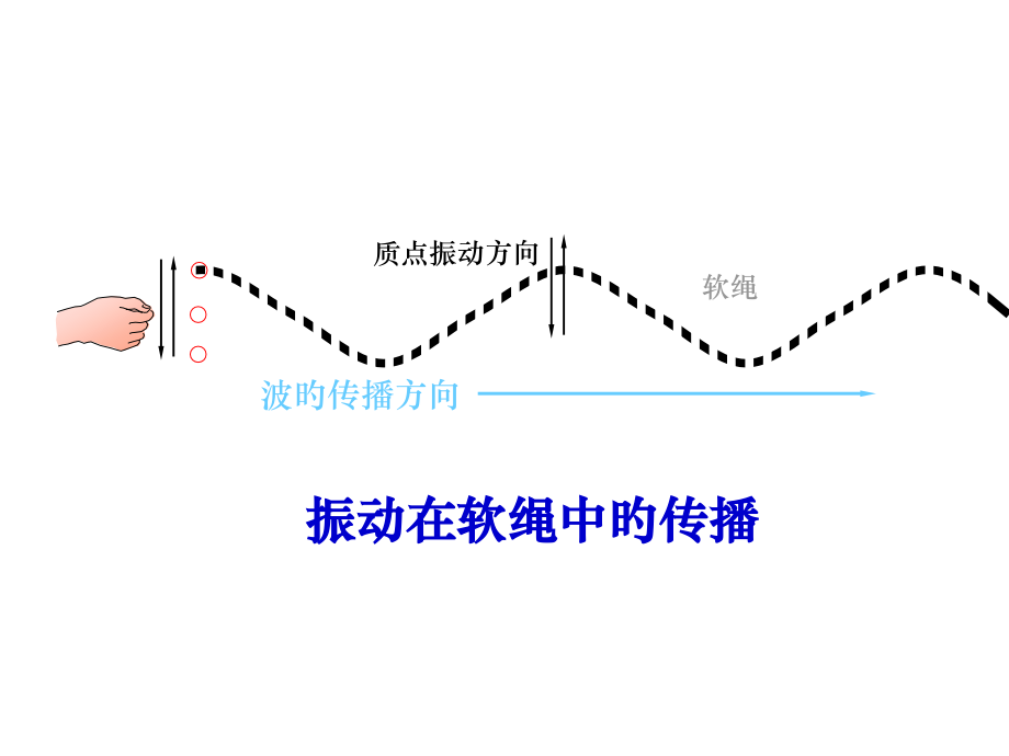 物理振动和波动.pptx_第2页