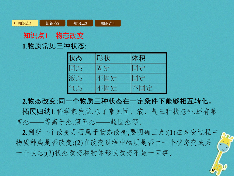 八年级物理上册4.2探究汽化和液化的特点.pptx_第2页