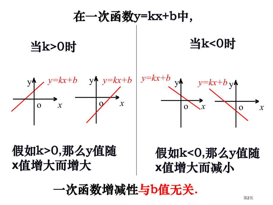 一次函数练习题.pptx_第2页