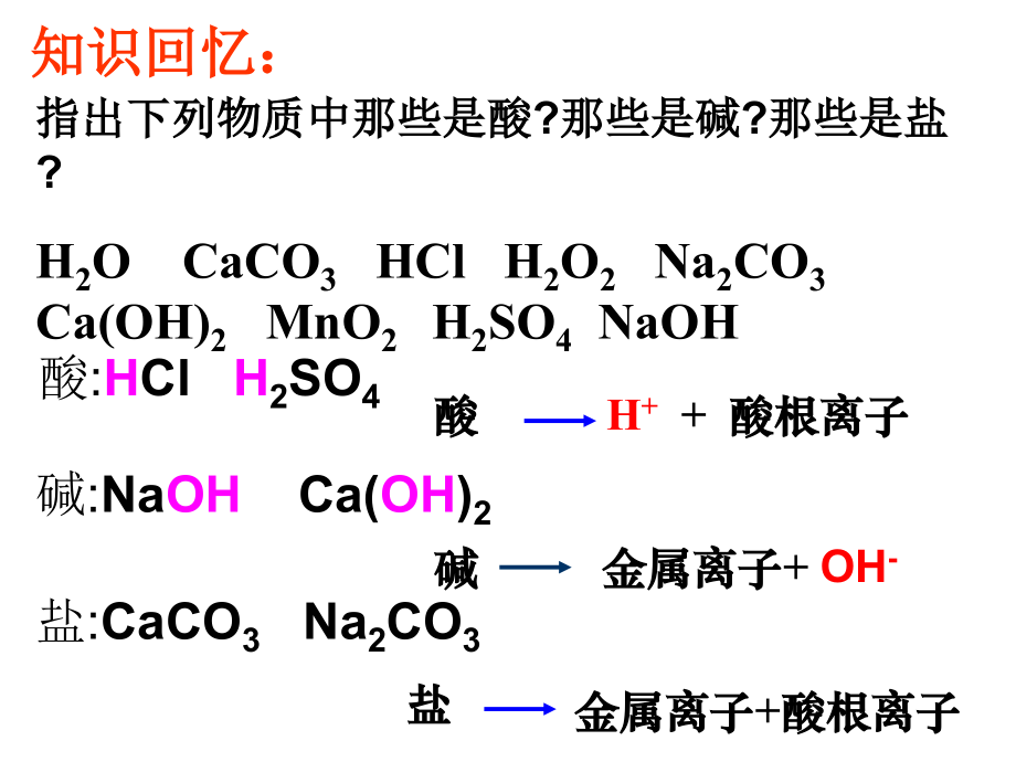 课题生活中常见的盐东山一中.pptx_第1页